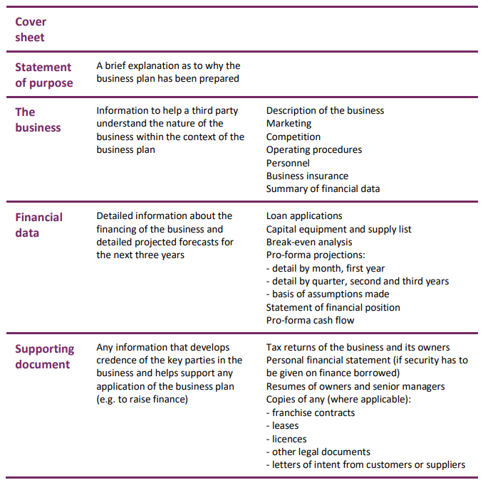 Ch. 10 Business Planning and Functional Strategies Flashcards
