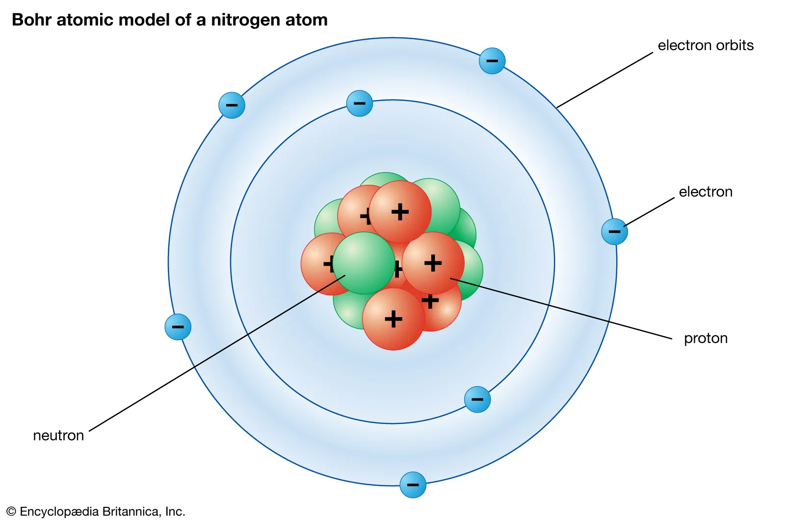 History of atom electronic structure flashcards