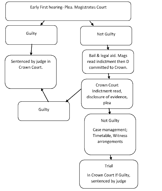 added card