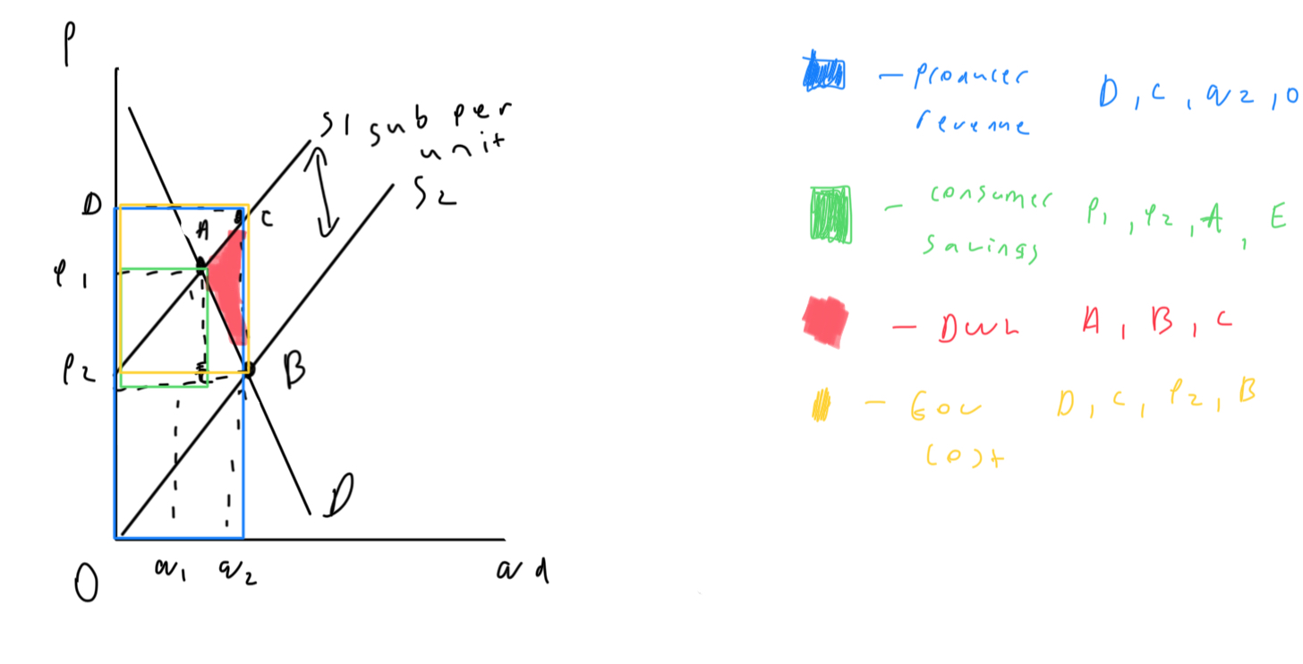 added card