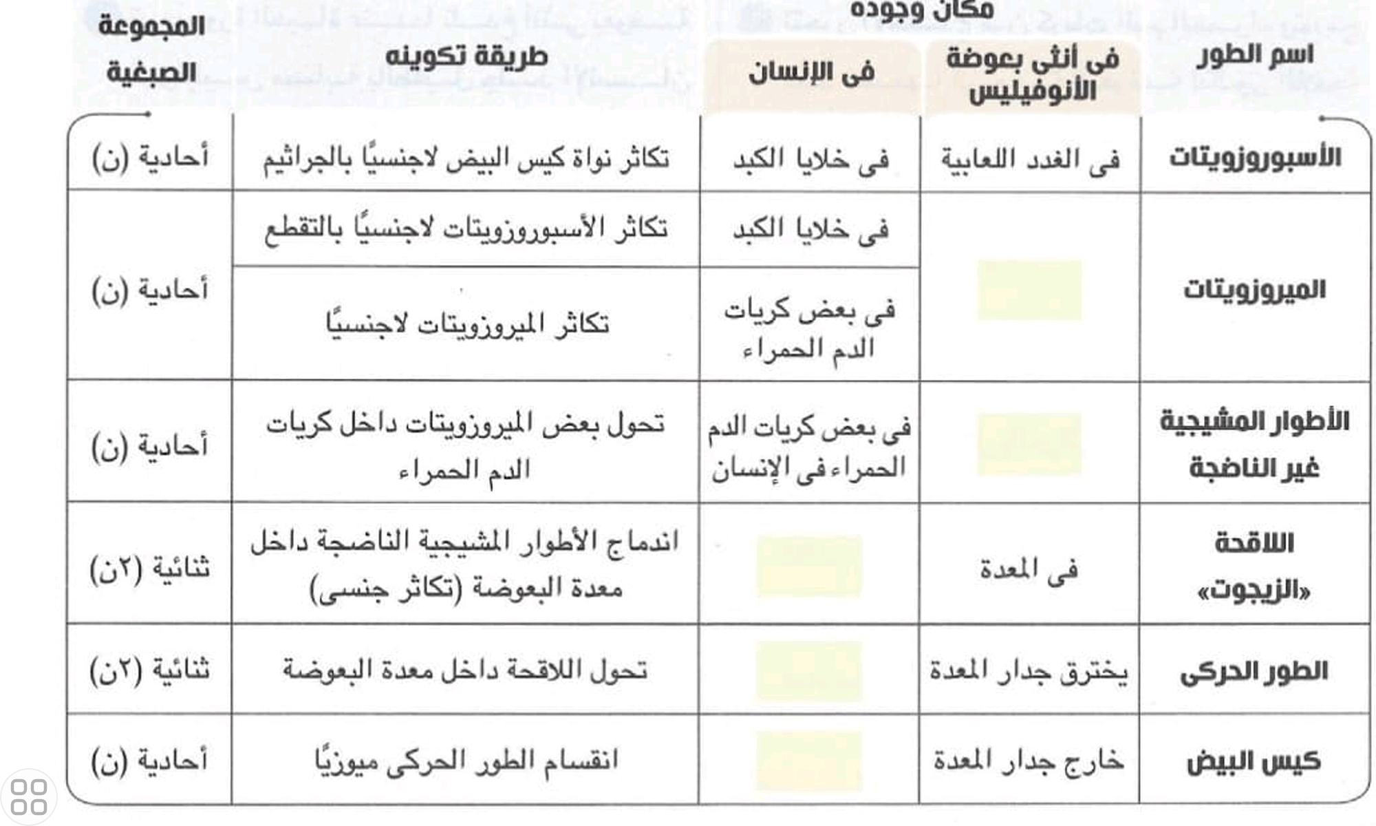 added card