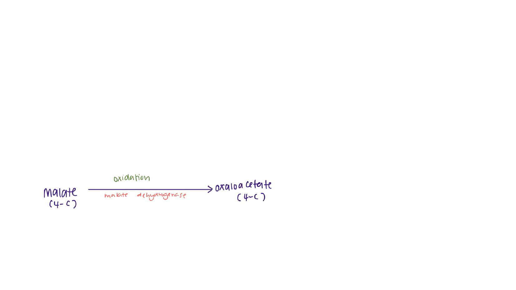 added card