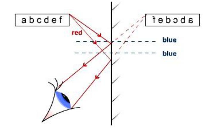 Horizontal Reflection Letters Reflection 1.5.2 | Flashcards
