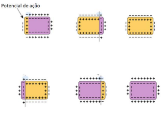 added card