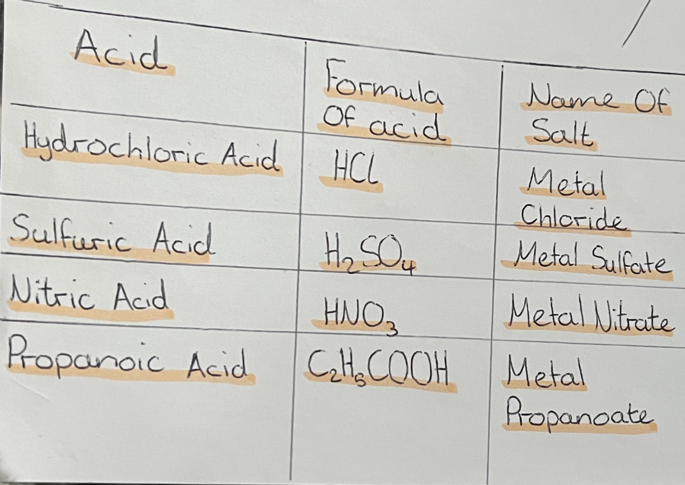Chemistry Unit 3 Metals Flashcards