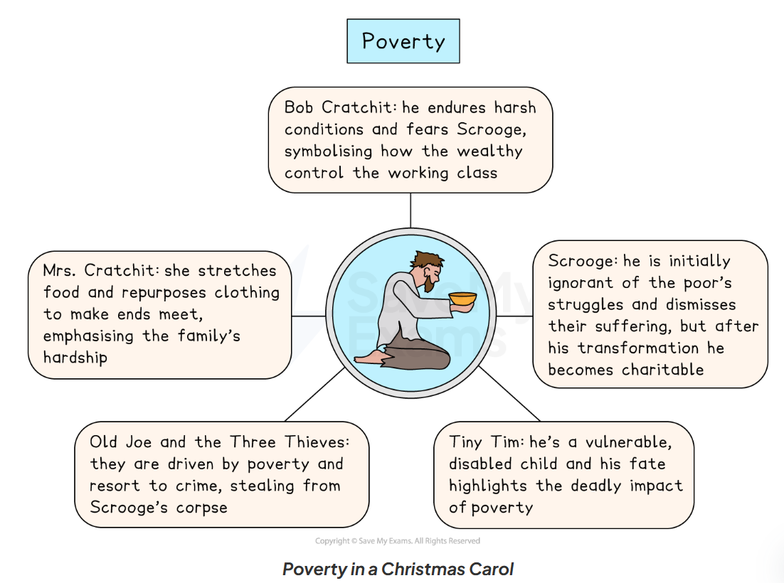 added card
