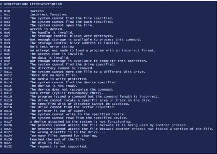 Computer Science Flashcards