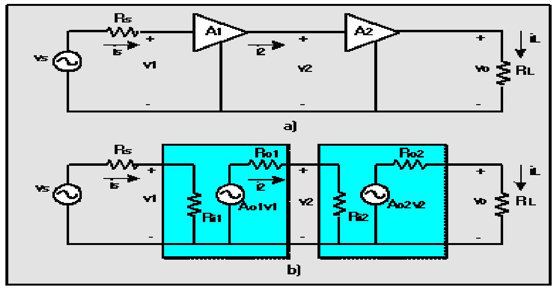 Multistage Amplifiers Flashcards
