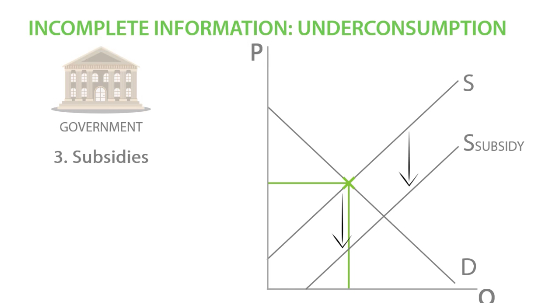 Incomplete Information | Flashcards