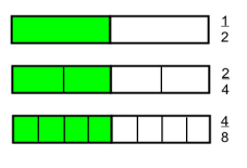 added card