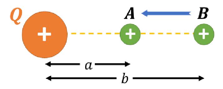 Physics a Level | Flashcards