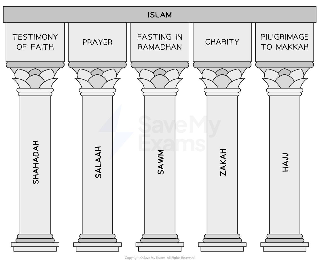 practices-flashcards