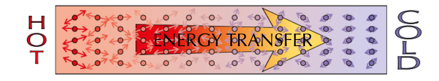 added card