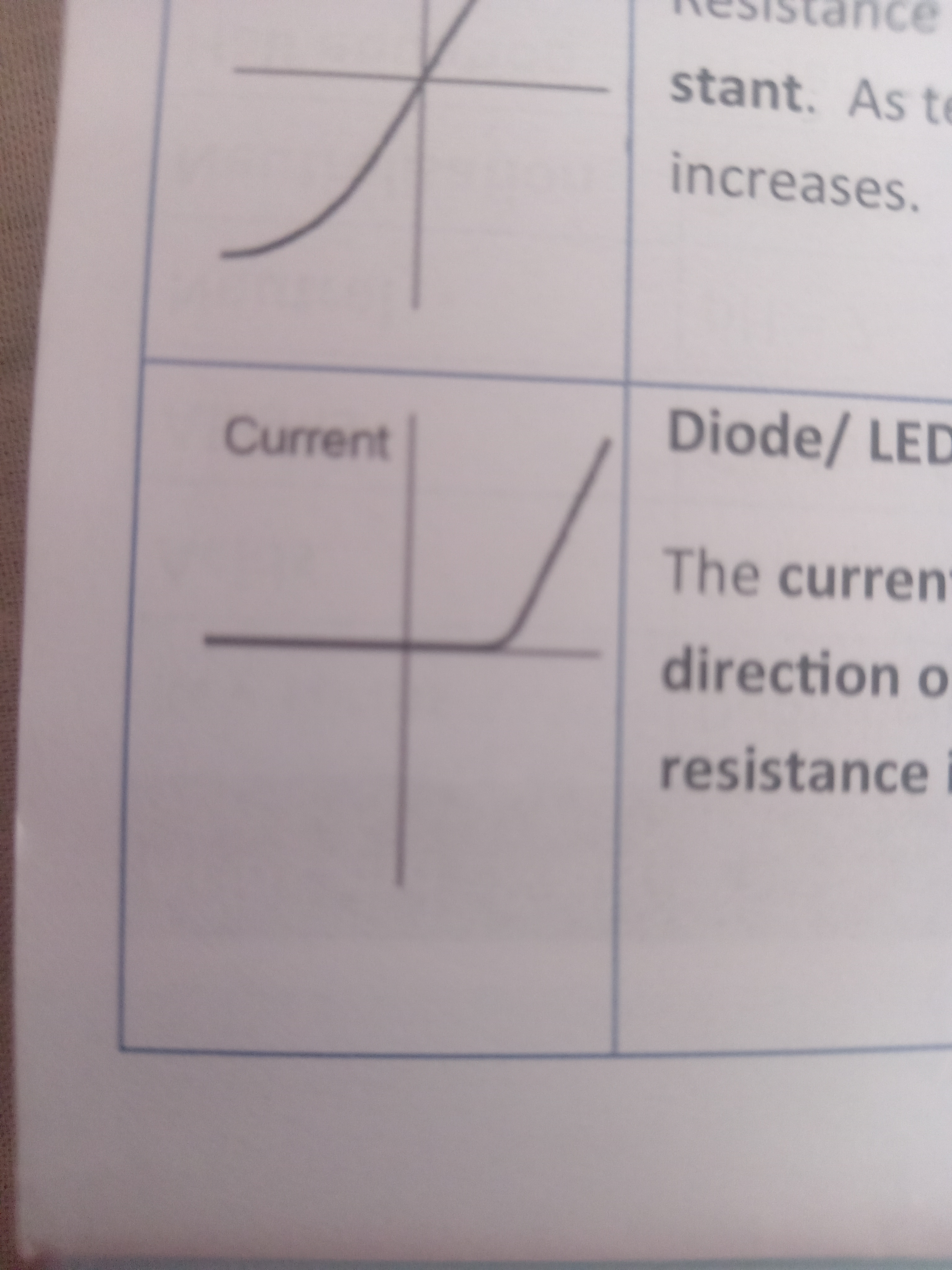 P1 Electricty Flashcards
