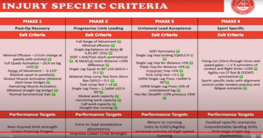 added card
