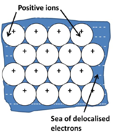 a-level-chemistry-topic-3-bonding-flashcards
