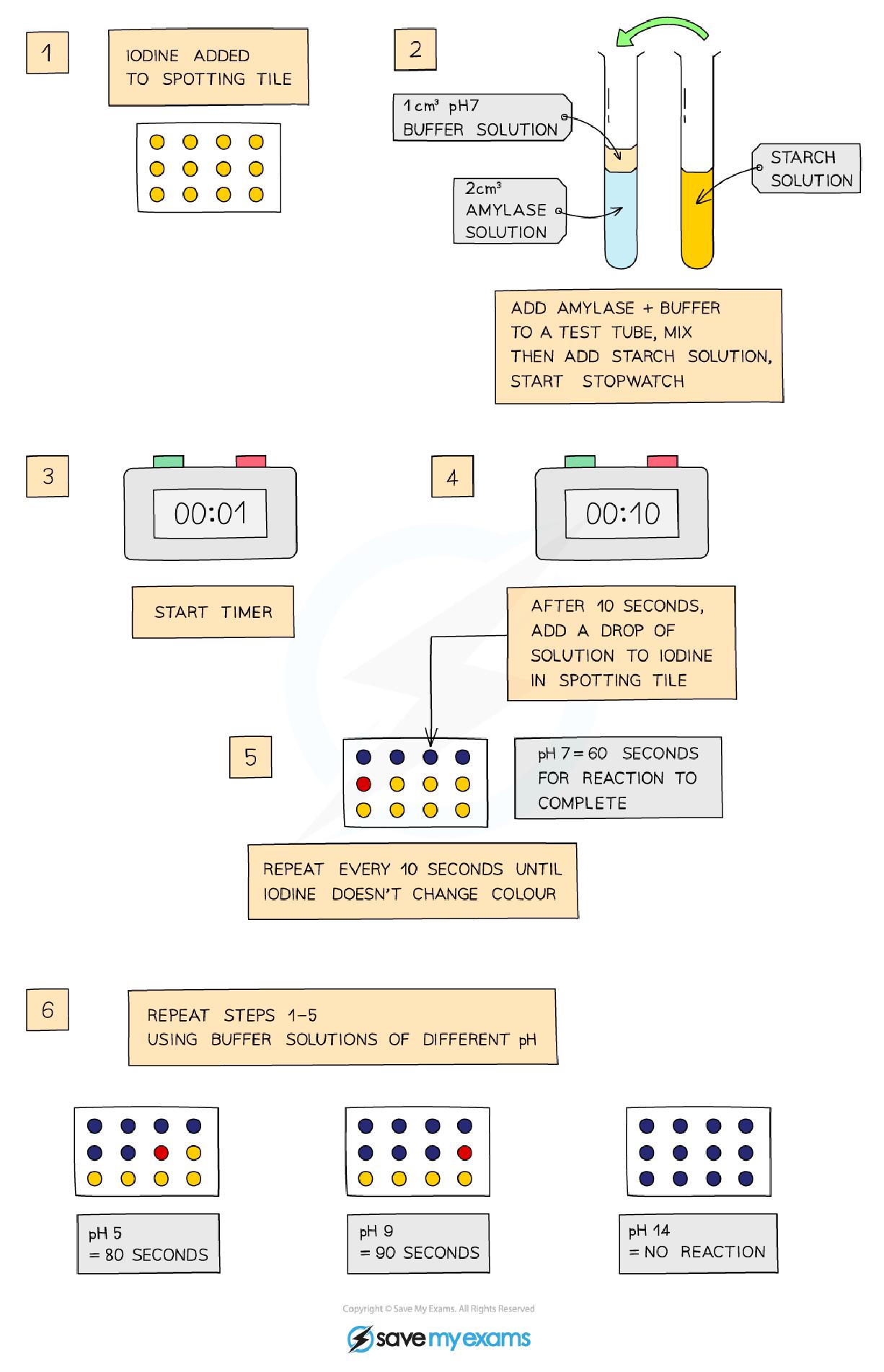 added card