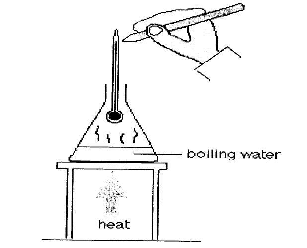 Physics Bgcse Flashcards