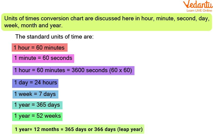 Conversions Of Metric Units Flashcards