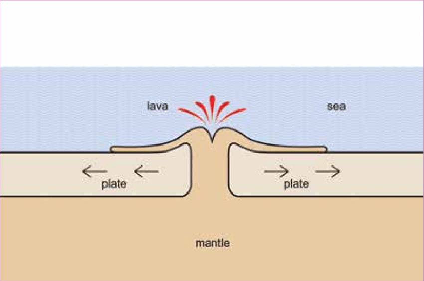 Everchanging Earth Topic Flashcards