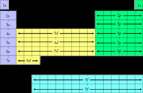added card