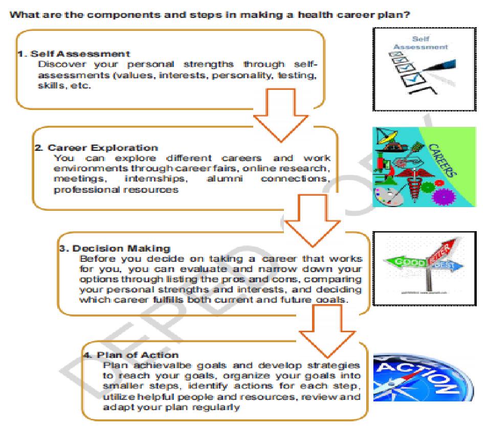Health 10 4th Quarter Flashcards