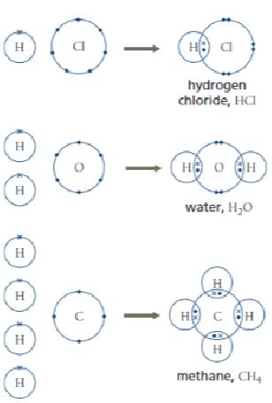 C3- Structure and Bonding | Flashcards