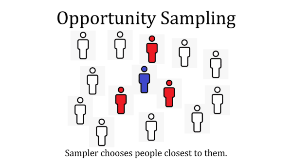 added card