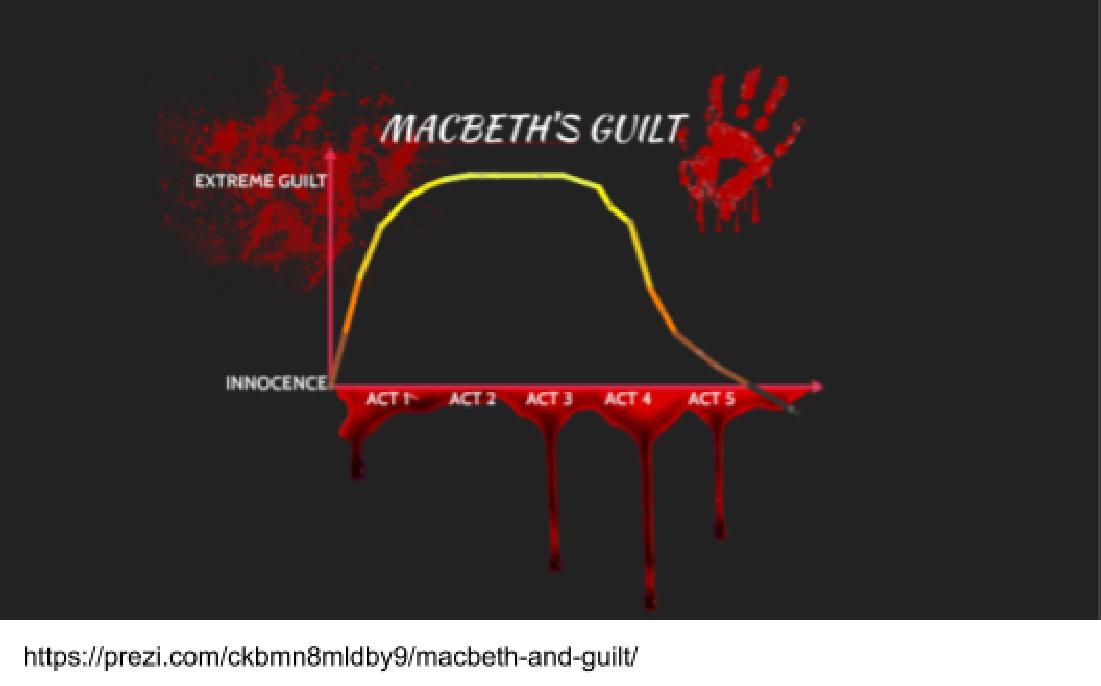 Guilt Innocence And Paranoia Flashcards Guilt innocence and paranoia flashcards