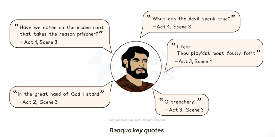 added card