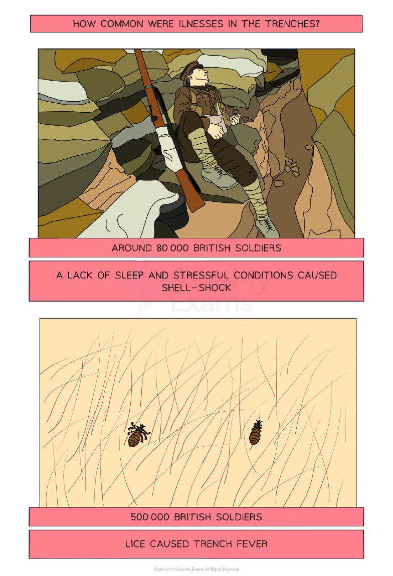 added card
