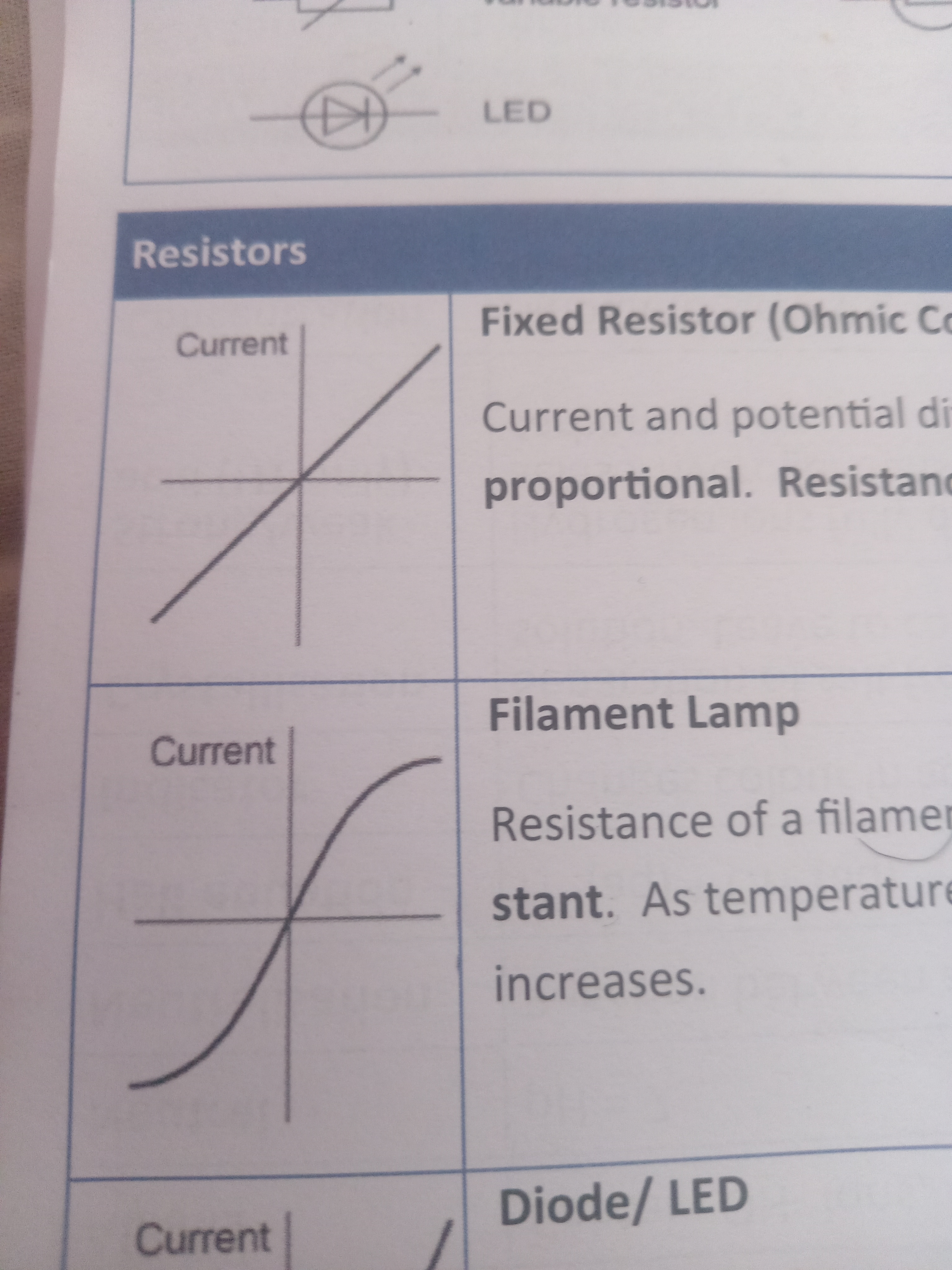 P1 Electricty Flashcards
