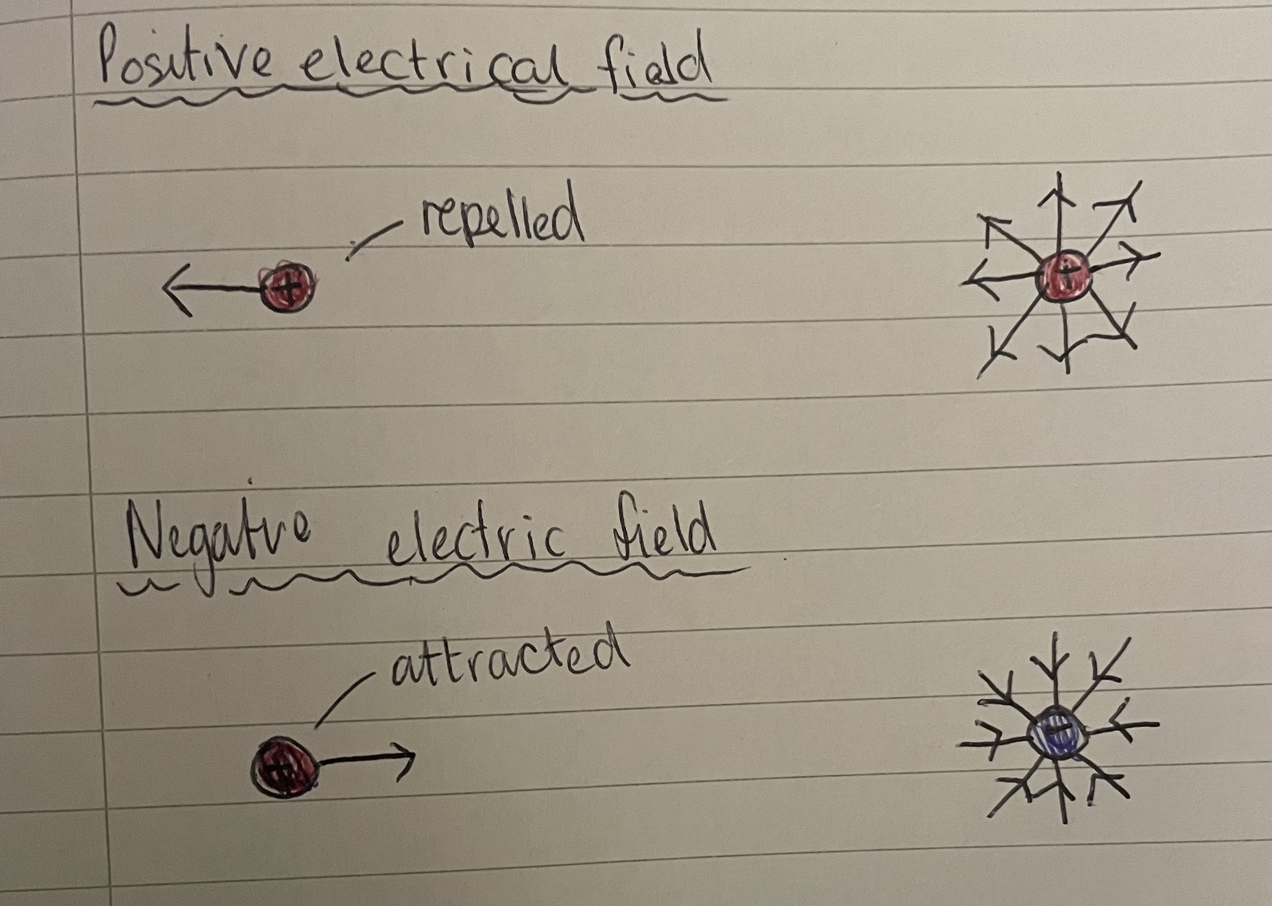 2b Domestic Electricity Flashcards