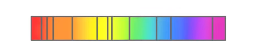added card
