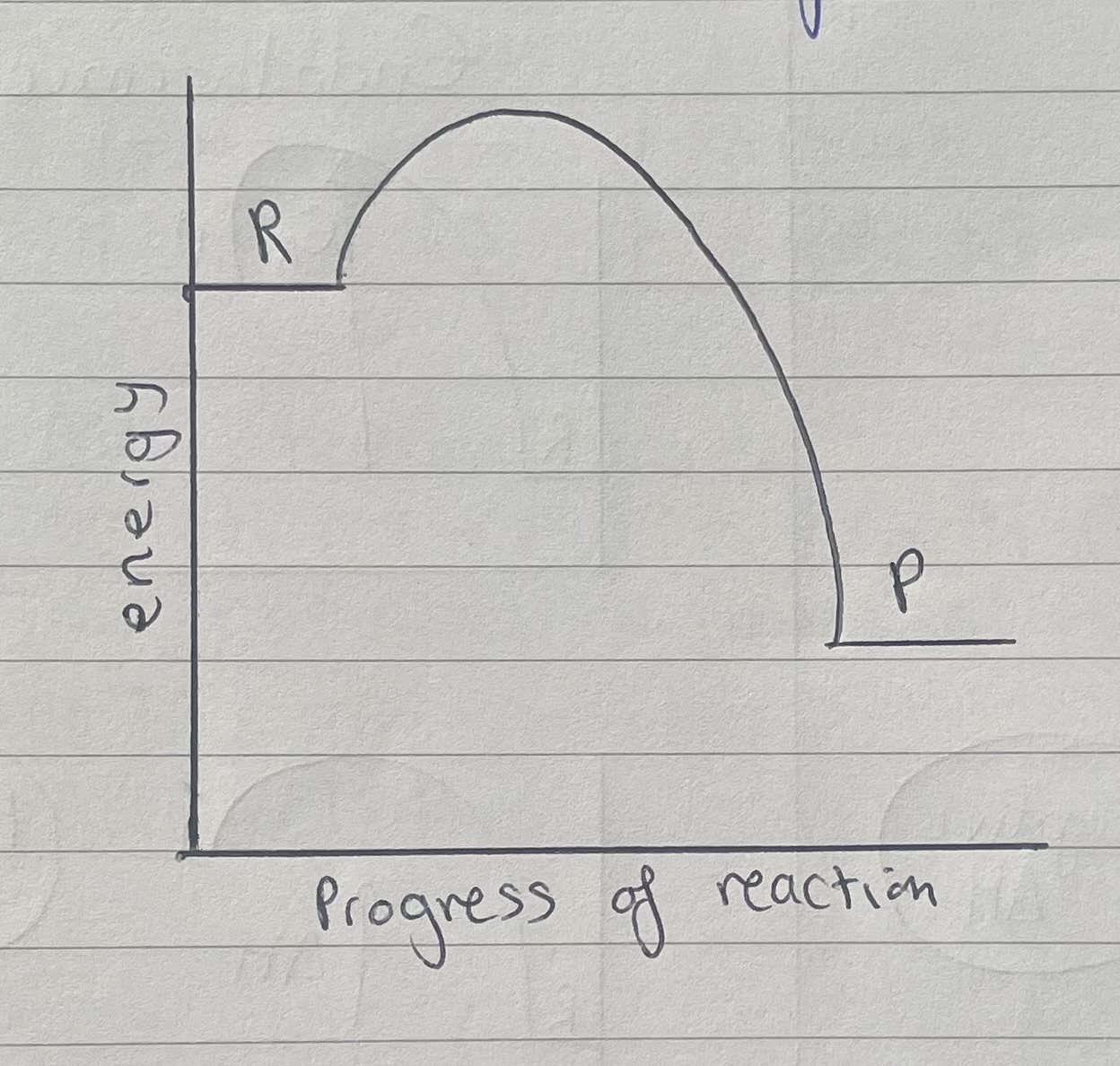 5 Energy Changes Flashcards