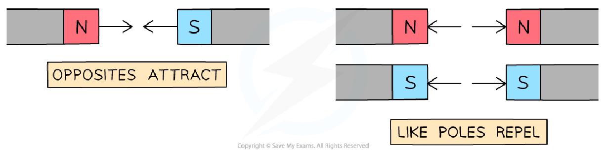 added card