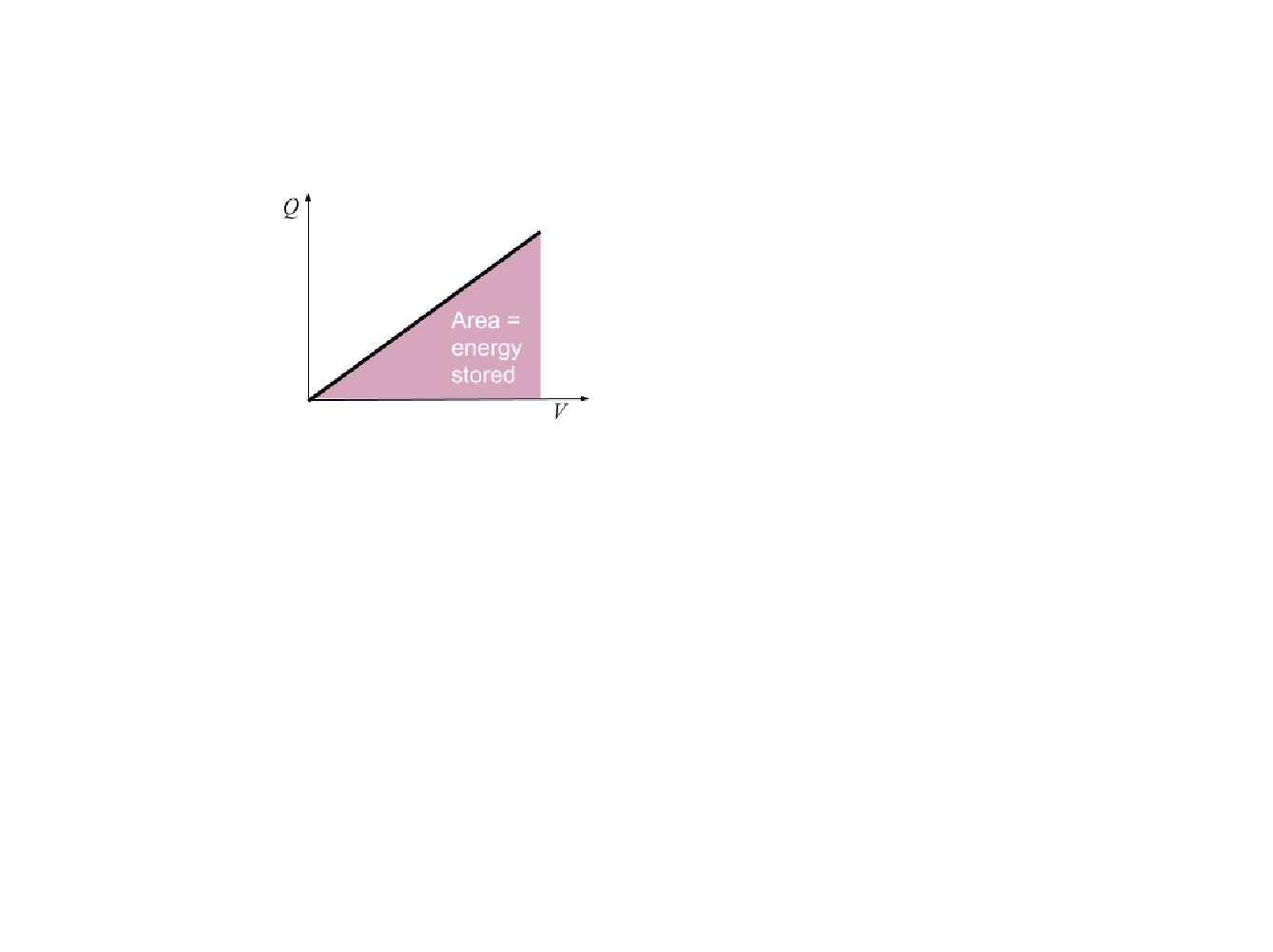 added card
