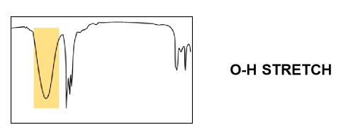 added card
