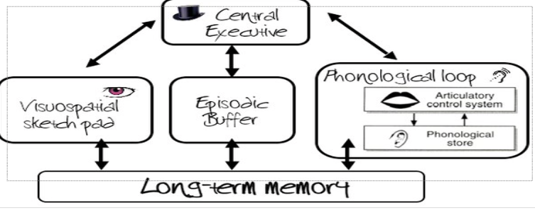 added card