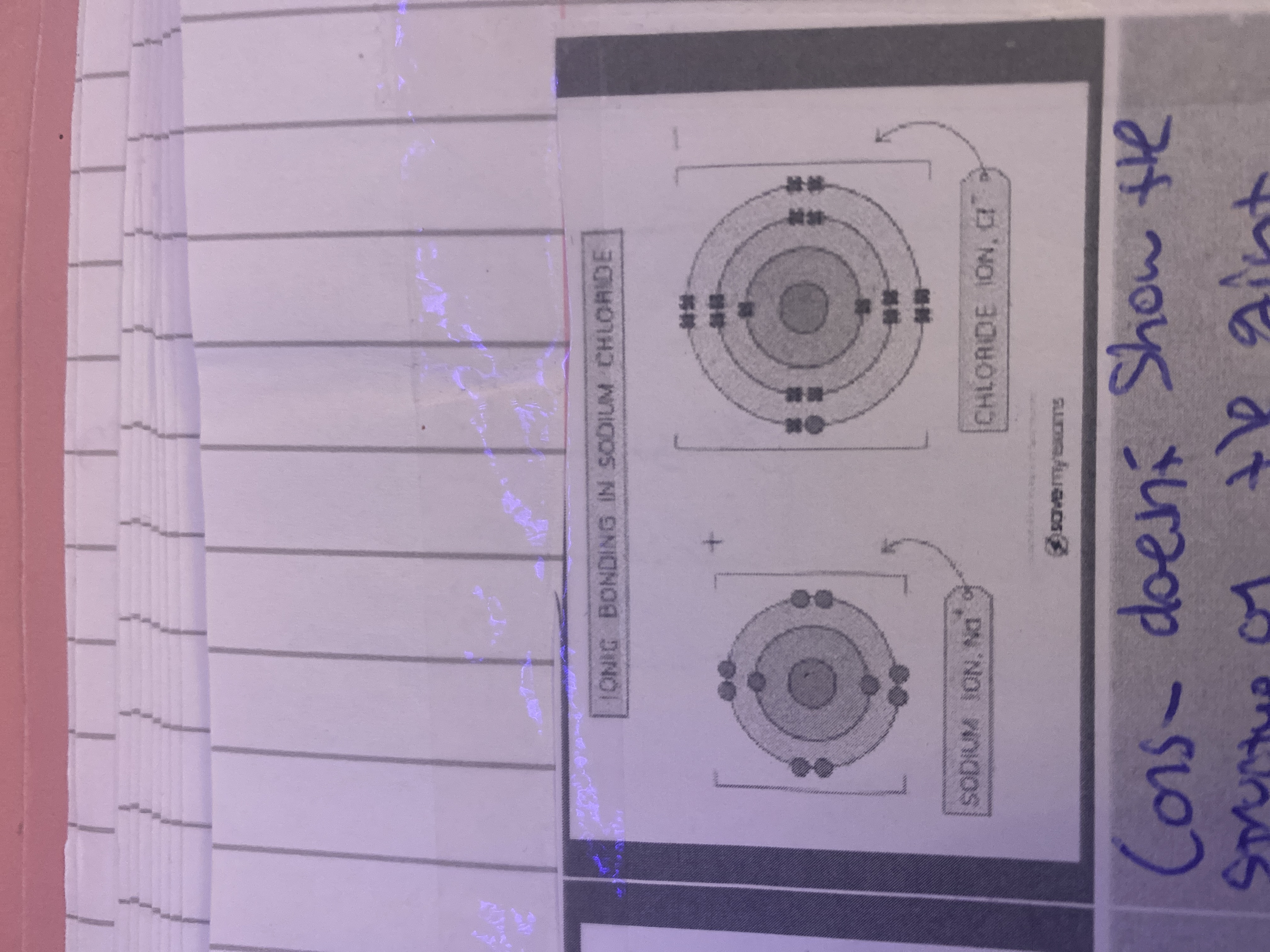 added card