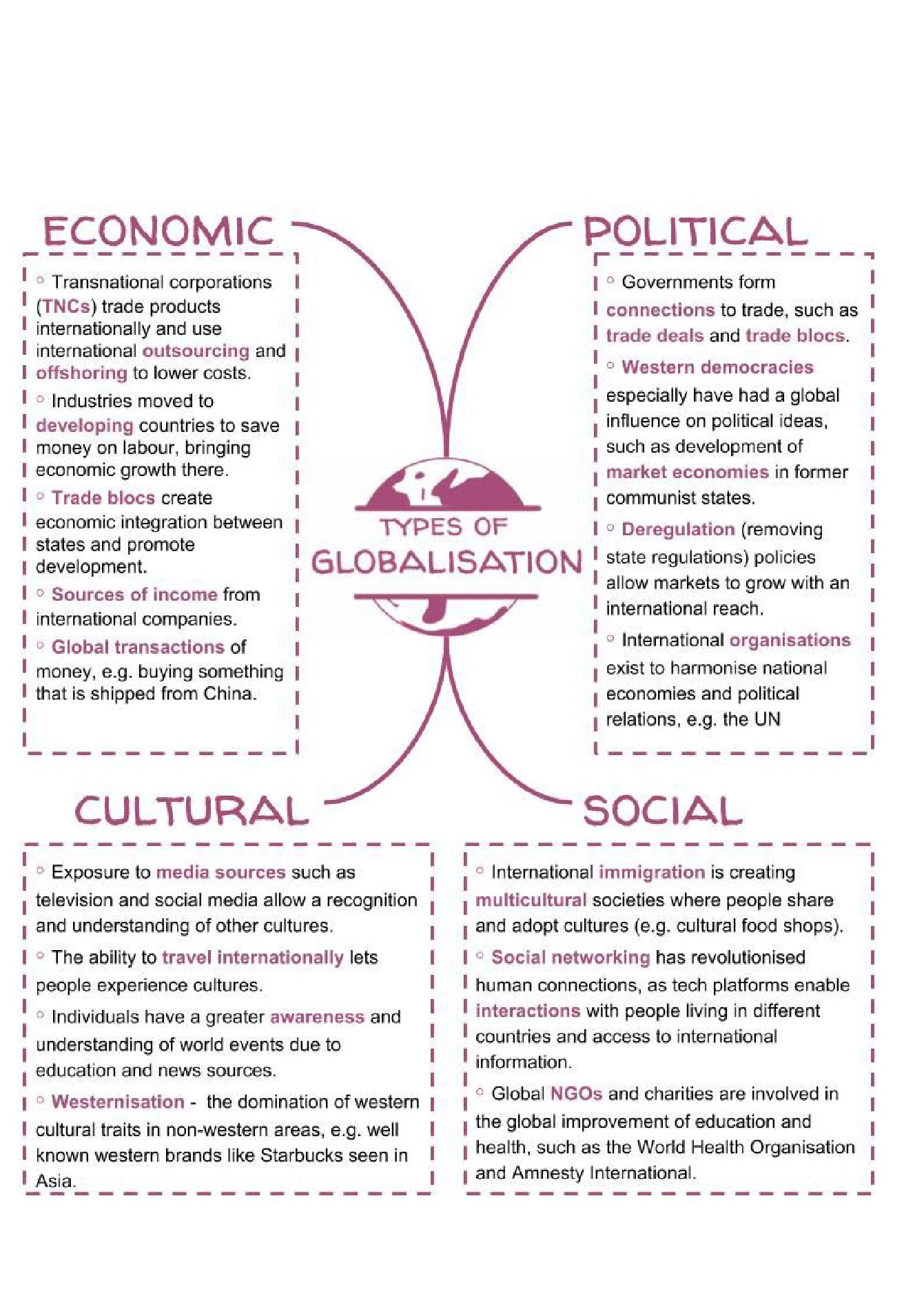 Globalization Features Globalisation | Flashcards