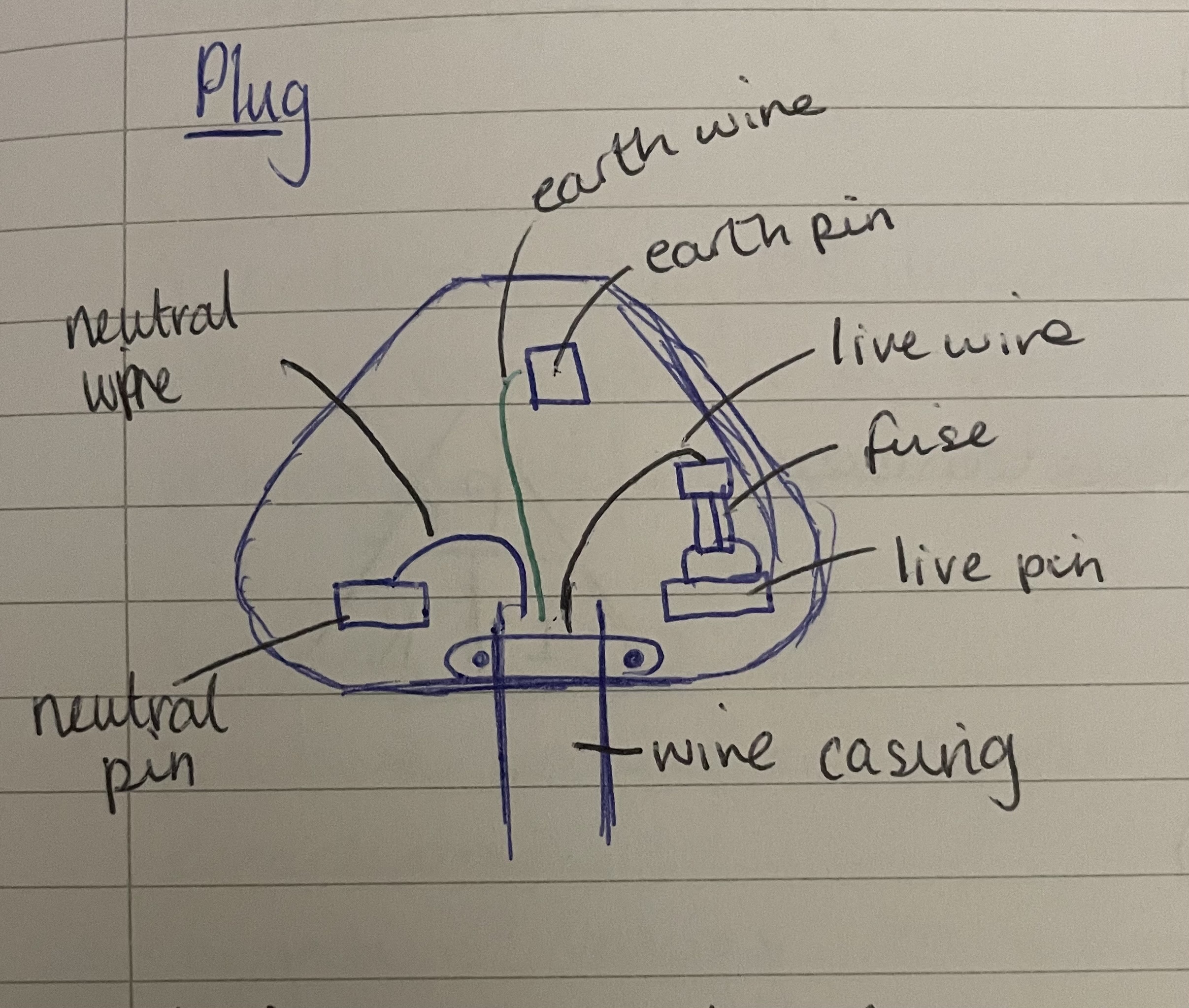 2b Domestic Electricity Flashcards